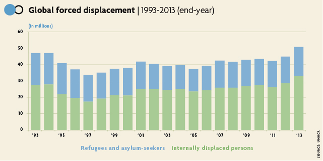 Credit: UNHCR